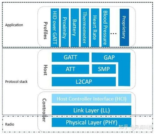 ESP-IDF開發(fā)ESP32學習筆記 自動識別技術(shù)開發(fā)