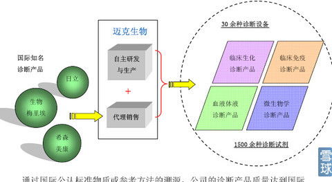 IVD行業(yè)深入剖析 迎歷史性發(fā)展機遇，自動識別技術(shù)開發(fā)成關(guān)鍵引擎