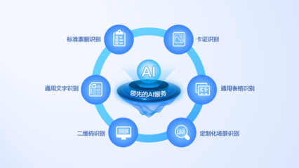 大模型+圖文識別 遠光軟件打造數(shù)據(jù)價值化神器