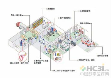 醫(yī)療自動(dòng)識(shí)別技術(shù)革新 開(kāi)啟二維碼時(shí)代