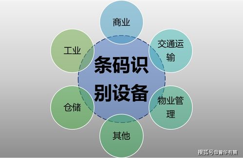 條碼識(shí)別技術(shù)行業(yè)發(fā)展趨勢(shì)及推動(dòng)因素分析 附報(bào)告目錄