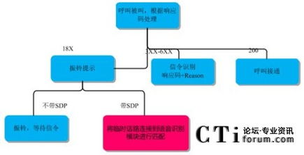 語(yǔ)音識(shí)別技術(shù)在自動(dòng)外呼與洗號(hào)系統(tǒng)中的創(chuàng)新應(yīng)用與核心優(yōu)勢(shì)