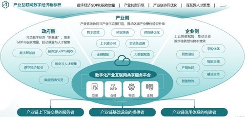 項目產品服務 以專業技術助力企業實現數字化轉型