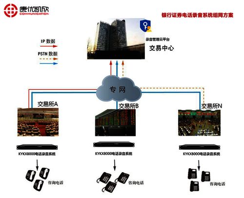 重慶企業電話錄音系統 專業技術服務，賦能企業管理與合規
